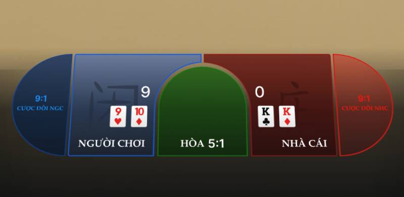 Luật Chơi Golden Wealth Baccarat 12BET Chuẩn Nhất 2025 2 Cac cua cuoc chinh baccarat golden